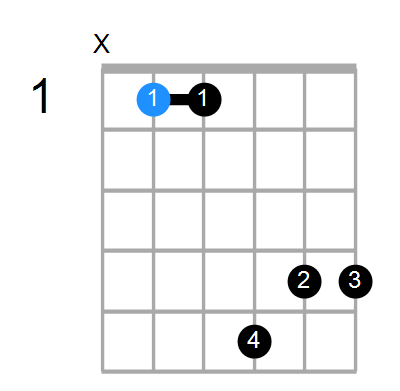 A#9sus4 Chord